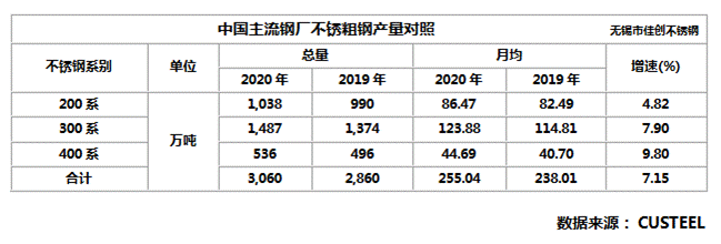 304不锈钢板产量