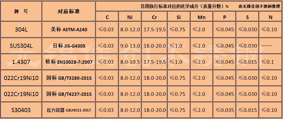 30403ְ廯ѧɷ