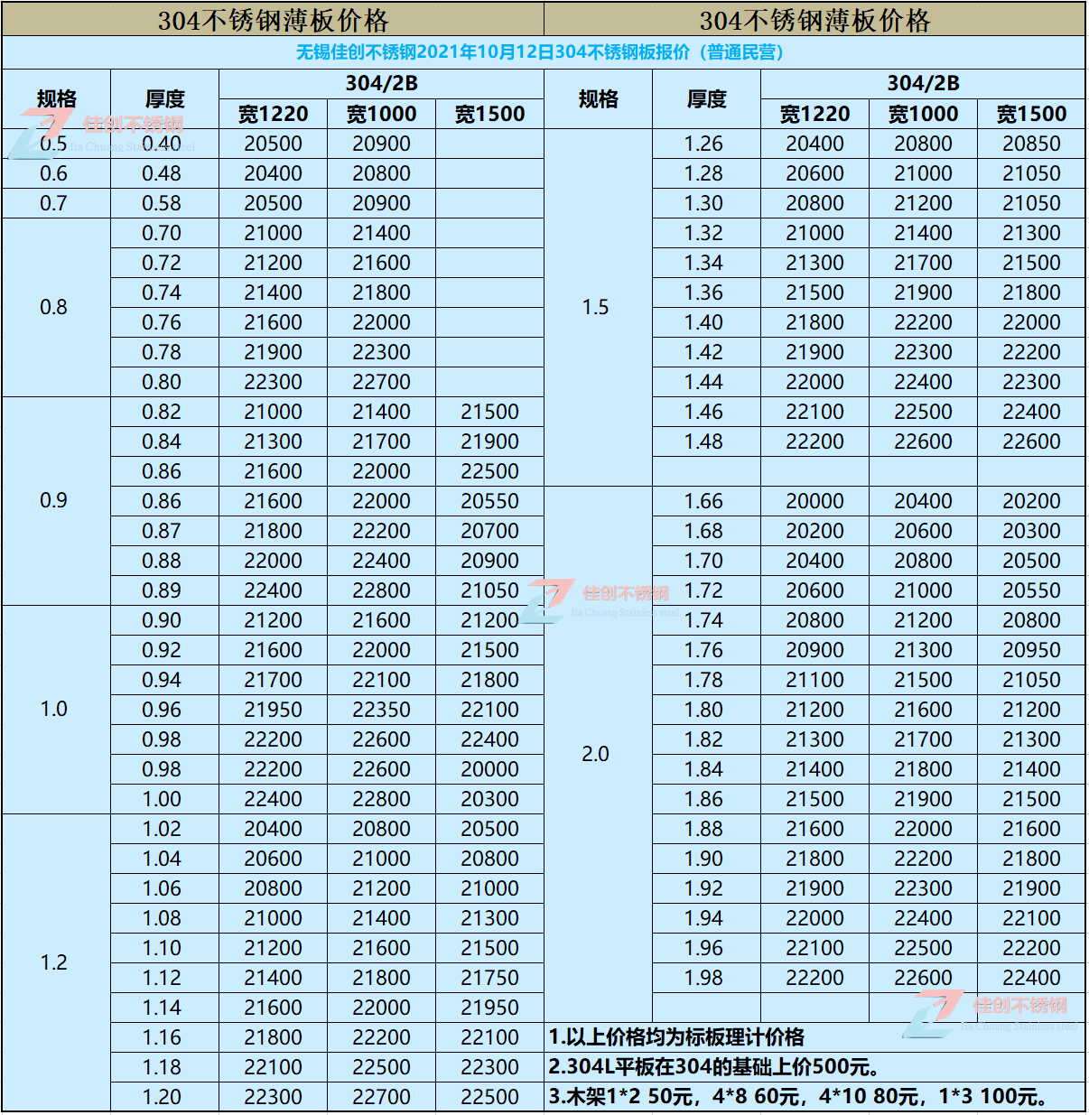 10304ְ۸