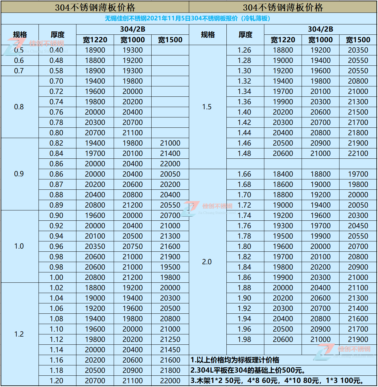 11304ְ۸