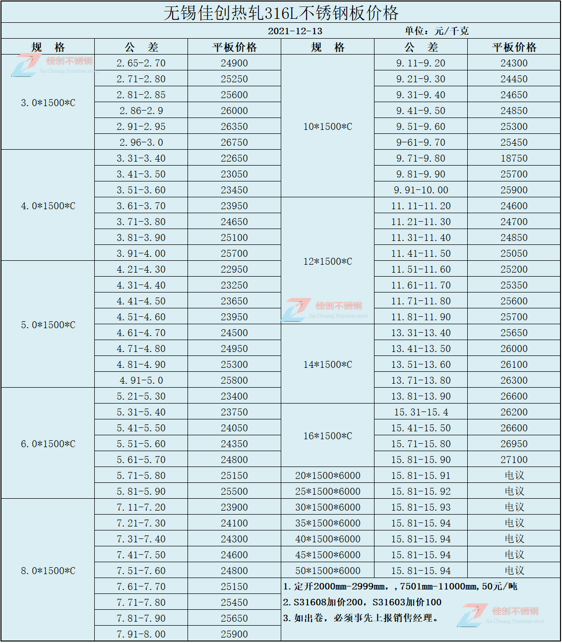 Ѵ12316Lְ屨